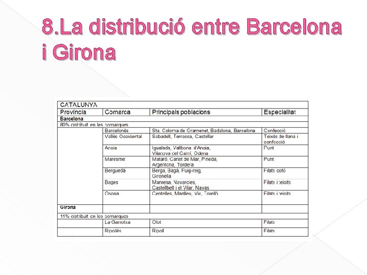 8. La distribució entre Barcelona i Girona 