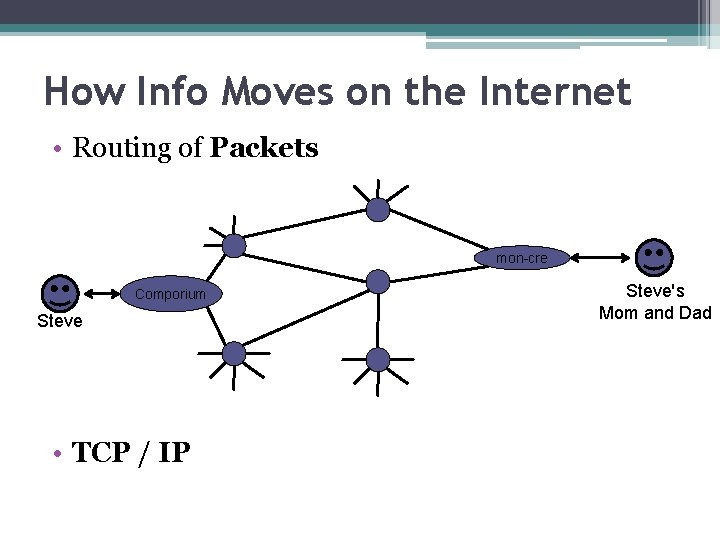 How Info Moves on the Internet • Routing of Packets mon-cre Comporium Steve •