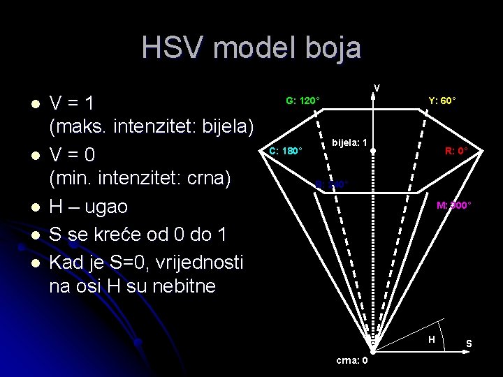 HSV model boja l l l V=1 (maks. intenzitet: bijela) V=0 (min. intenzitet: crna)