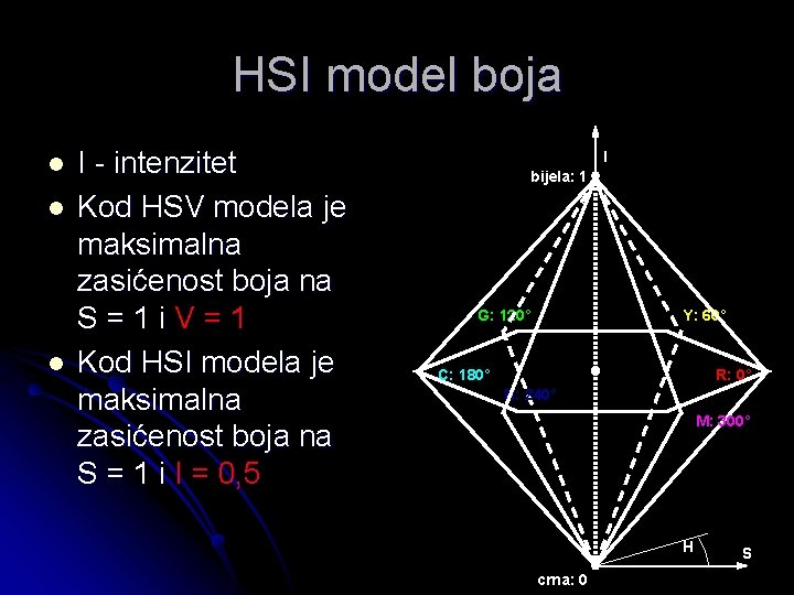 HSI model boja l l l I - intenzitet Kod HSV modela je maksimalna