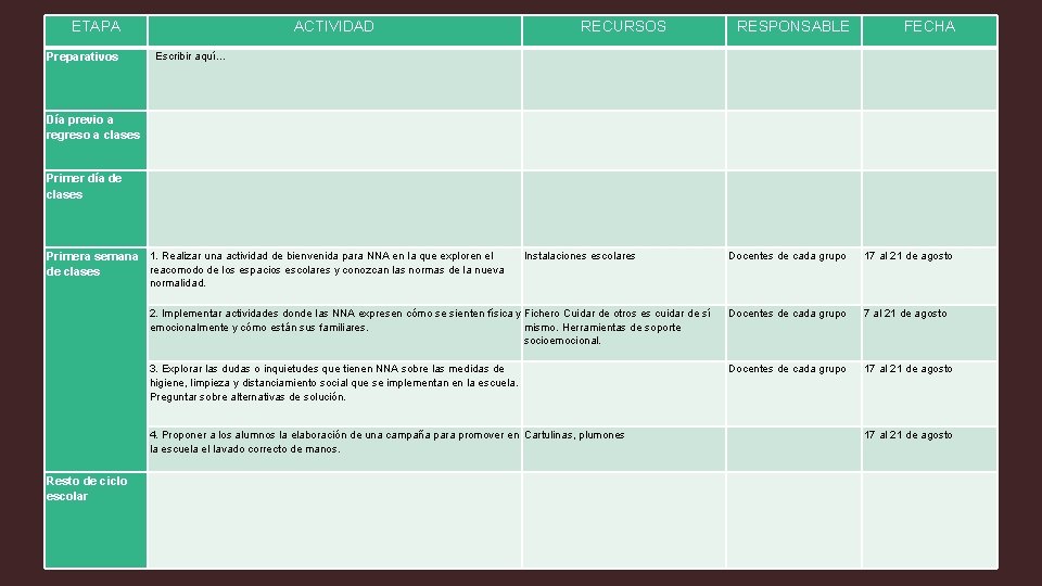 ETAPA Preparativos ACTIVIDAD RECURSOS RESPONSABLE FECHA Escribir aquí… Día previo a regreso a clases