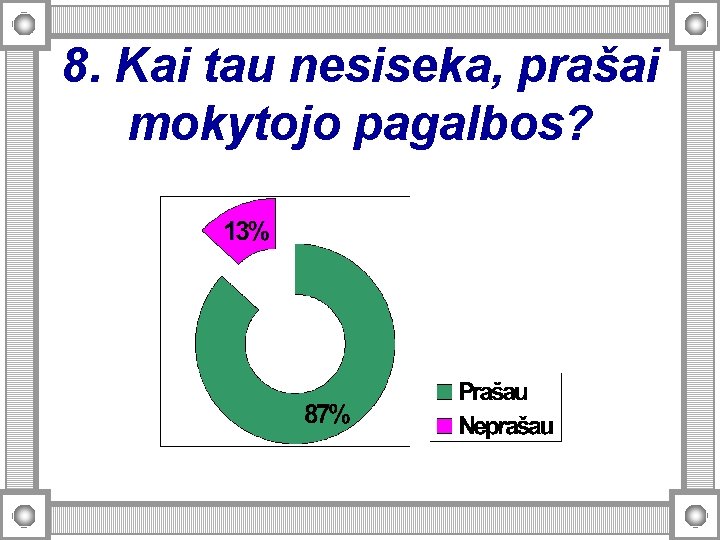 8. Kai tau nesiseka, prašai mokytojo pagalbos? 