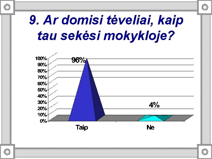 9. Ar domisi tėveliai, kaip tau sekėsi mokykloje? 