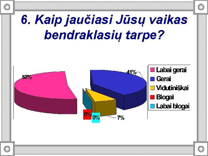 6. Kaip jaučiasi Jūsų vaikas bendraklasių tarpe? 