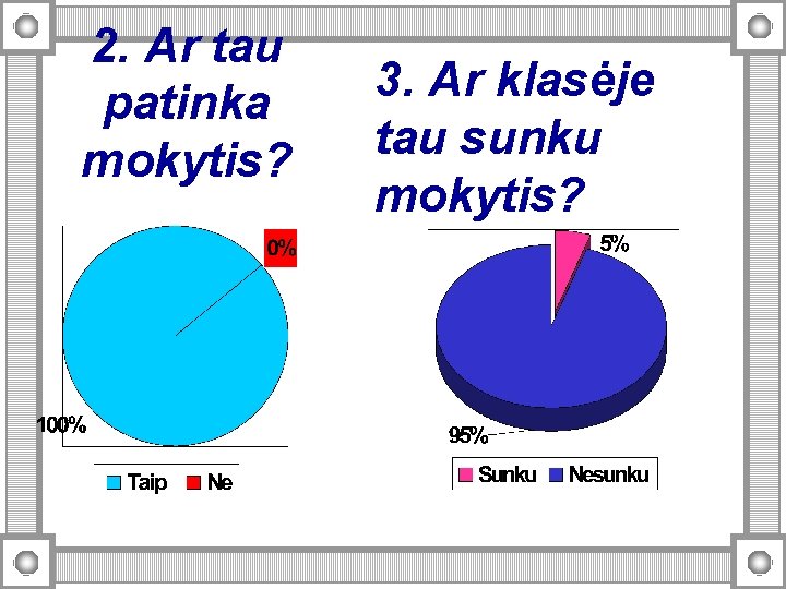 2. Ar tau patinka mokytis? 3. Ar klasėje tau sunku mokytis? 