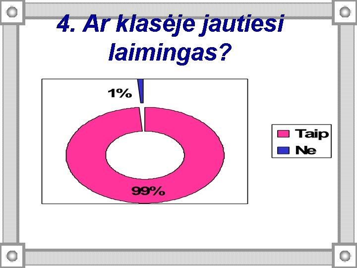 4. Ar klasėje jautiesi laimingas? 