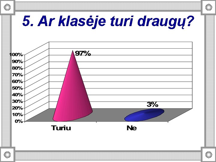 5. Ar klasėje turi draugų? 