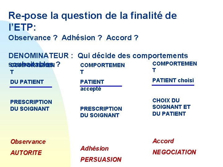 Re-pose la question de la finalité de l’ETP: Observance ? Adhésion ? Accord ?