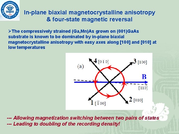 In-plane biaxial magnetocrystalline anisotropy & four-state magnetic reversal ØThe compressively strained (Ga, Mn)As grown