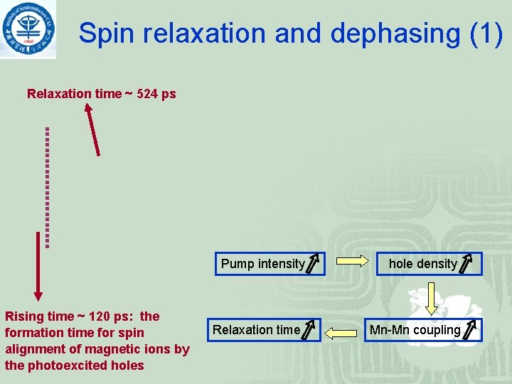 Spin relaxation and dephasing (1) Relaxation time ~ 524 ps Rising time ~ 120