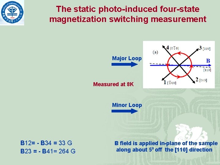 The static photo-induced four-state magnetization switching measurement Major Loop Measured at 8 K Minor