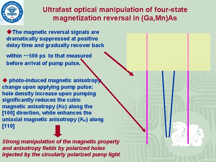 Ultrafast optical manipulation of four-state magnetization reversal in (Ga, Mn)As ◆The magnetic reversal signals