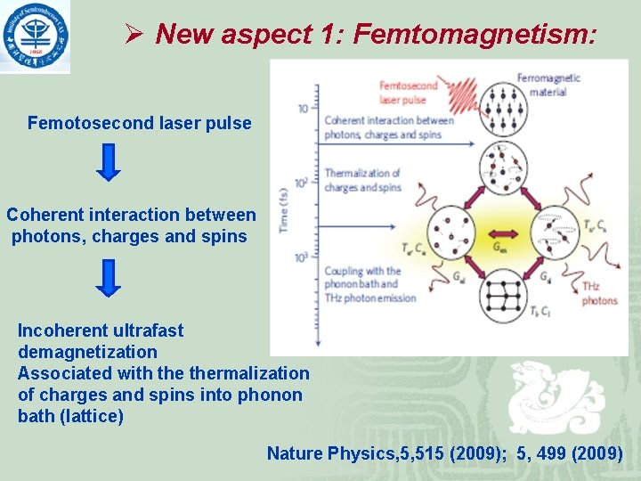 Ø New aspect 1: Femtomagnetism: Femotosecond laser pulse Coherent interaction between photons, charges and
