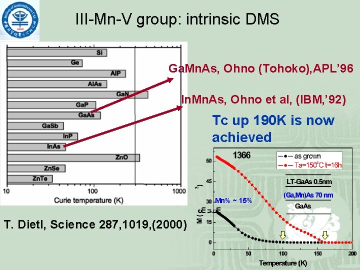 III-Mn-V group: intrinsic DMS Ga. Mn. As, Ohno (Tohoko), APL’ 96 In. Mn. As,