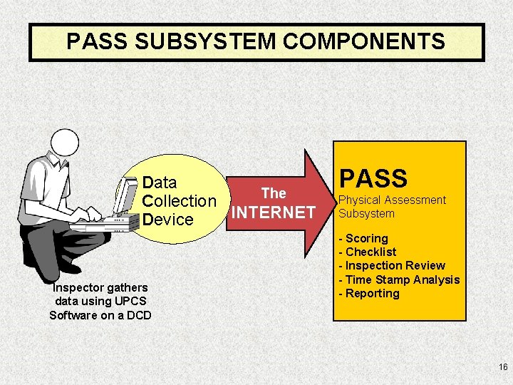 PASS SUBSYSTEM COMPONENTS Data The Collection INTERNET Device Inspector gathers data using UPCS Software