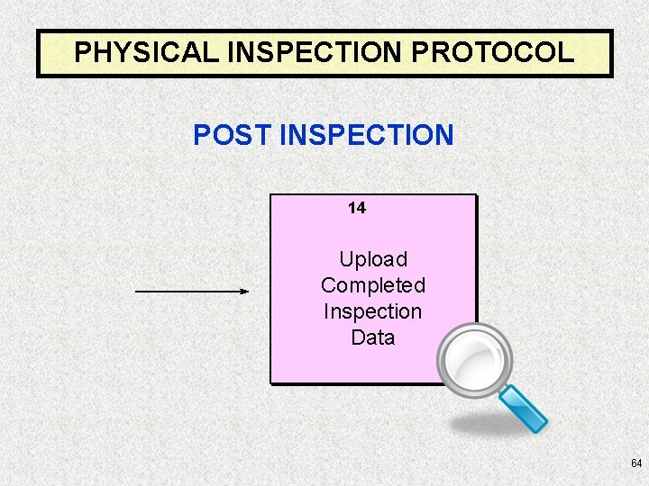 PHYSICAL INSPECTION PROTOCOL POST INSPECTION 14 Upload Completed Inspection Data 64 
