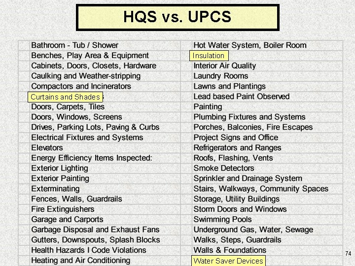 HQS vs. UPCS Insulation Curtains and Shades Water Saver Devices 74 