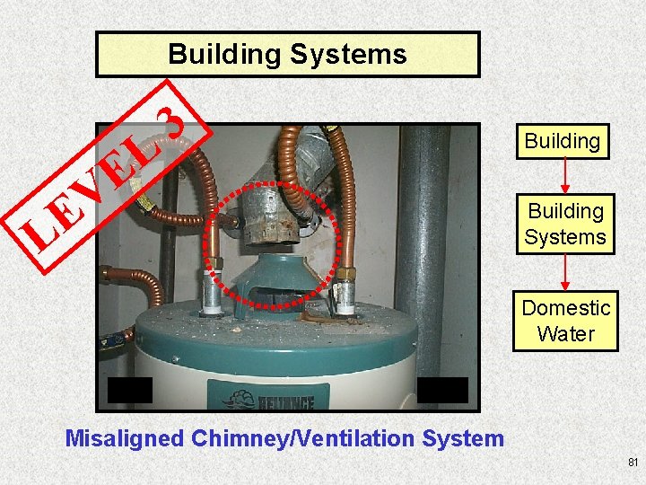 Building Systems L E V 3 E L Building Systems Domestic Water Misaligned Chimney/Ventilation