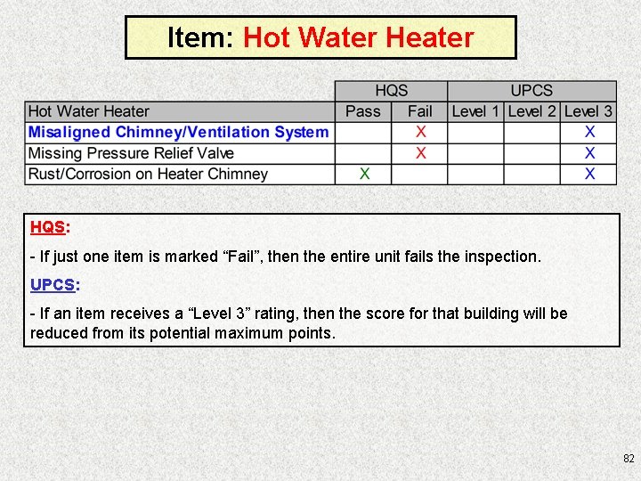 Item: Hot Water Heater HQS: - If just one item is marked “Fail”, then