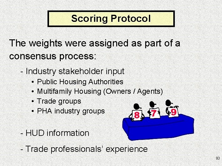 Scoring Protocol The weights were assigned as part of a consensus process: - Industry