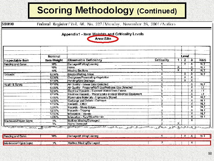 Scoring Methodology (Continued) 98 