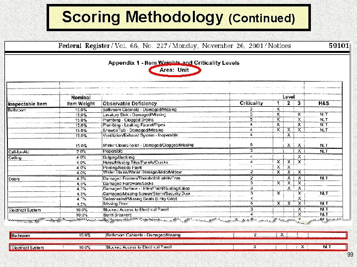 Scoring Methodology (Continued) 99 