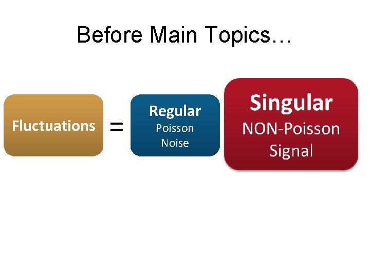 Before Main Topics… Fluctuations = Regular Poisson Noise + Singular NON-Poisson Signal 