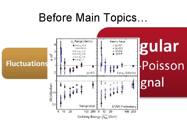 Before Main Topics… Fluctuations = Regular Poisson Noise + Singular NON-Poisson Signal 