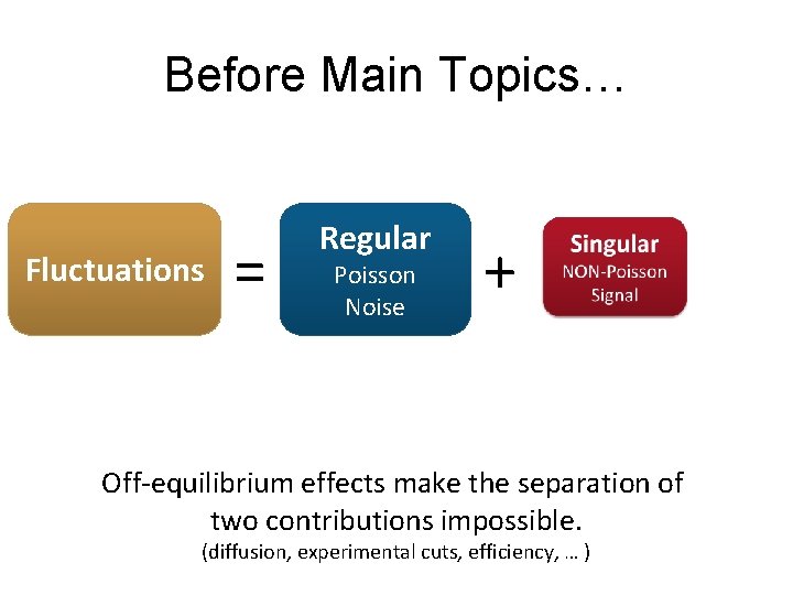 Before Main Topics… Fluctuations = Regular Poisson Noise + Off-equilibrium effects make the separation