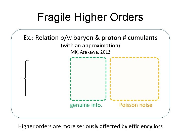 Fragile Higher Orders Ex. : Relation b/w baryon & proton # cumulants (with an