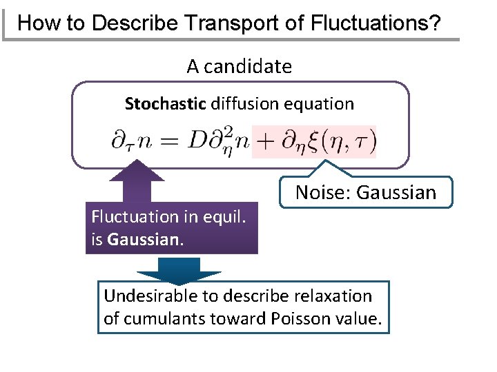 How to Describe Transport of Fluctuations? A candidate Stochastic diffusion equation Fluctuation in equil.