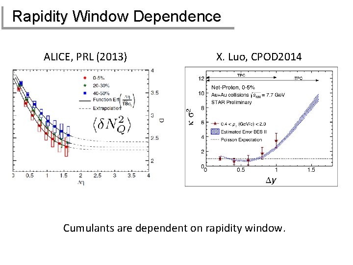 Rapidity Window Dependence ALICE, PRL (2013) X. Luo, CPOD 2014 Cumulants are dependent on