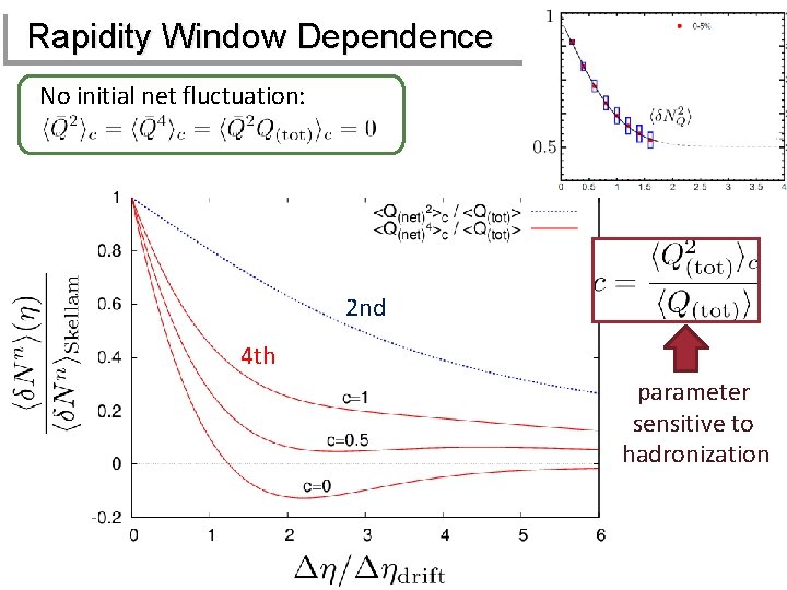 Rapidity Window Dependence No initial net fluctuation: 2 nd 4 th parameter sensitive to