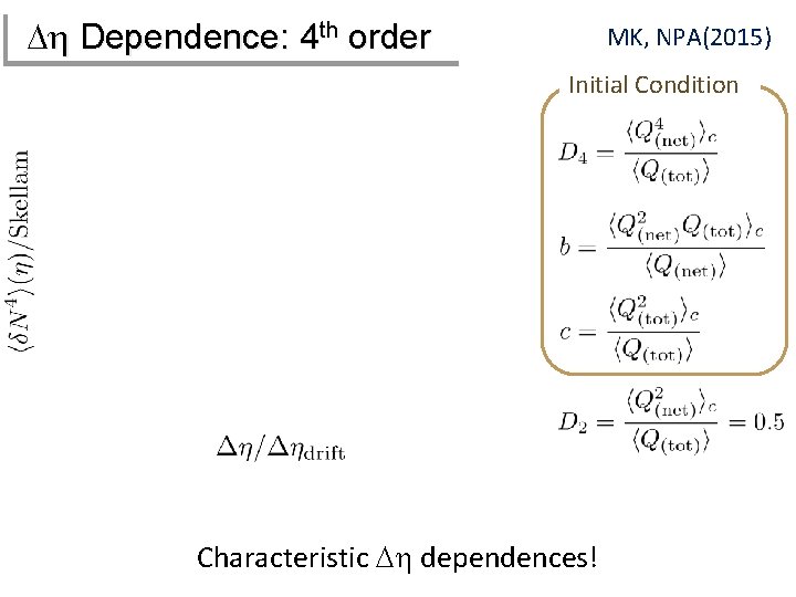 Dh Dependence: 4 th order MK, NPA(2015) Initial Condition Characteristic Dh dependences! 