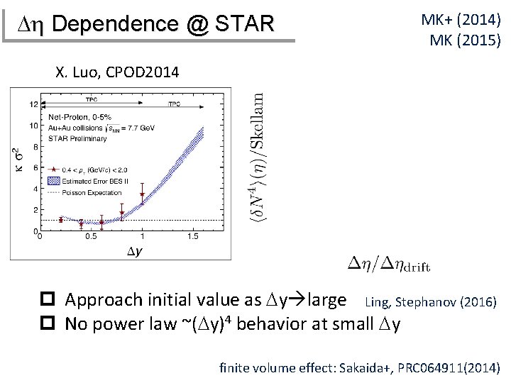 Dh Dependence @ STAR MK+ (2014) MK (2015) X. Luo, CPOD 2014 p Approach