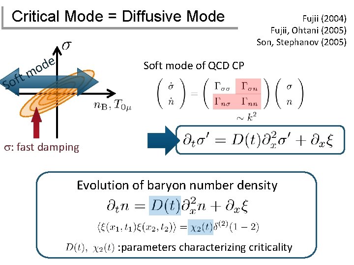 Critical Mode = Diffusive Mode m t f So e d o Fujii (2004)