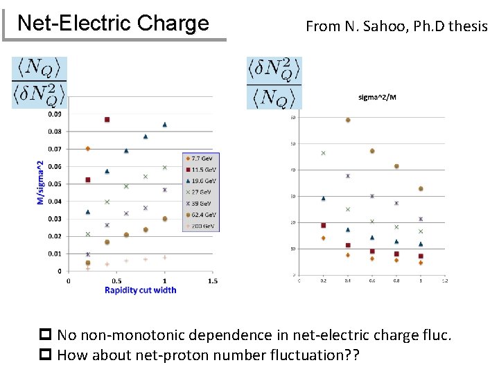 Net-Electric Charge From N. Sahoo, Ph. D thesis p No non-monotonic dependence in net-electric