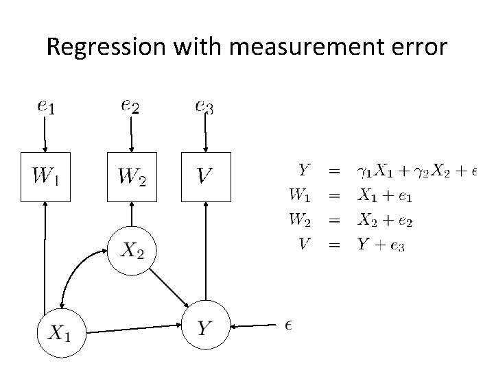 Regression with measurement error 