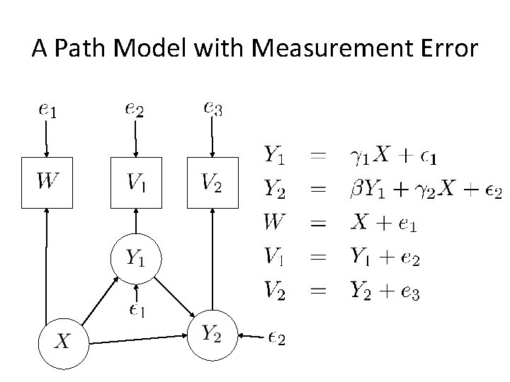 A Path Model with Measurement Error 