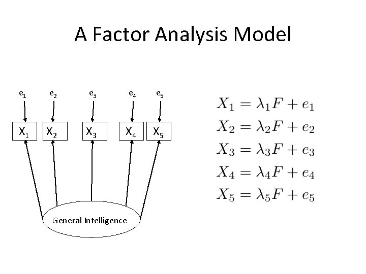 A Factor Analysis Model e 1 e 2 e 3 e 4 e 5