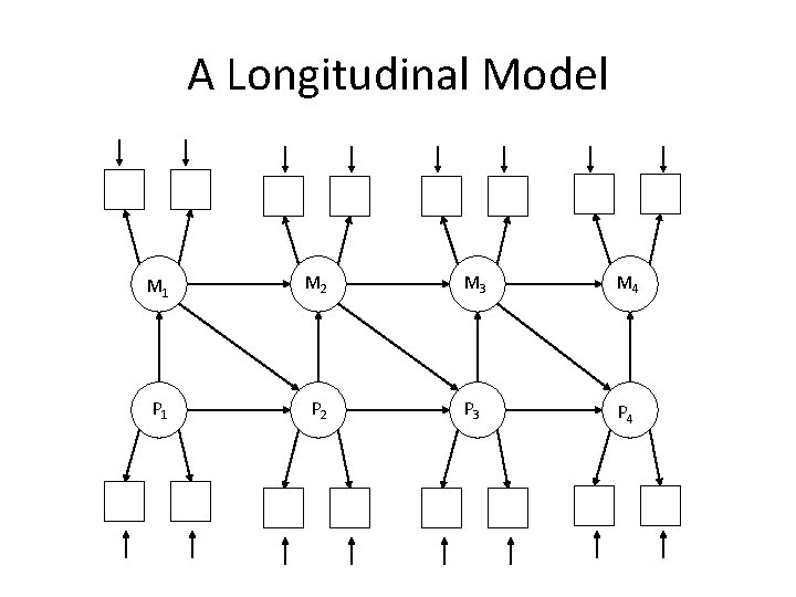 A Longitudinal Model M 1 M 2 M 3 M 4 P 1 P