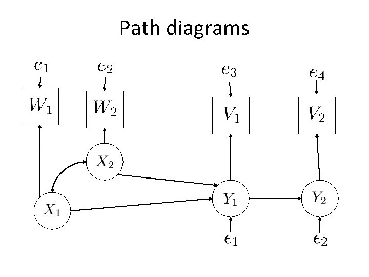 Path diagrams 