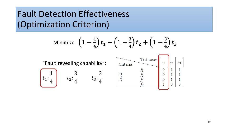 Fault Detection Effectiveness (Optimization Criterion) “Fault revealing capability”: 12 