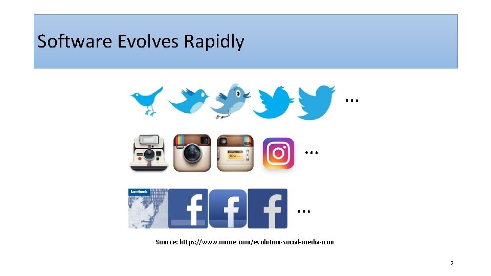 Software Evolves Rapidly … … … Source: https: //www. imore. com/evolution-social-media-icon 2 