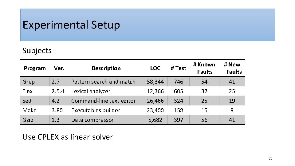 Experimental Setup Subjects Program Ver. Description LOC # Test # Known Faults # New