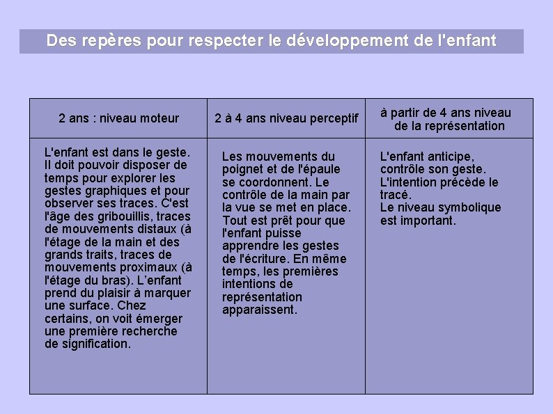 Des repères pour respecter le développement de l'enfant 2 ans : niveau moteur 2
