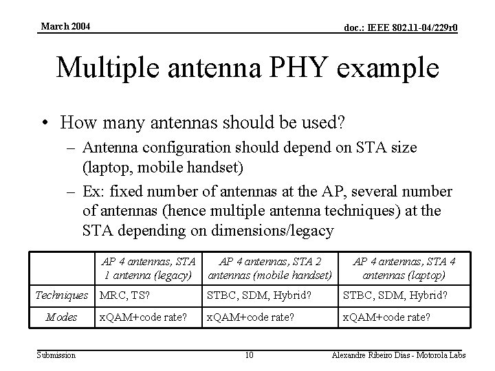 March 2004 doc. : IEEE 802. 11 -04/229 r 0 Multiple antenna PHY example