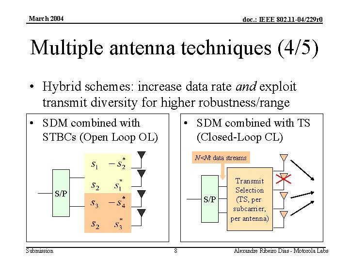 March 2004 doc. : IEEE 802. 11 -04/229 r 0 Multiple antenna techniques (4/5)