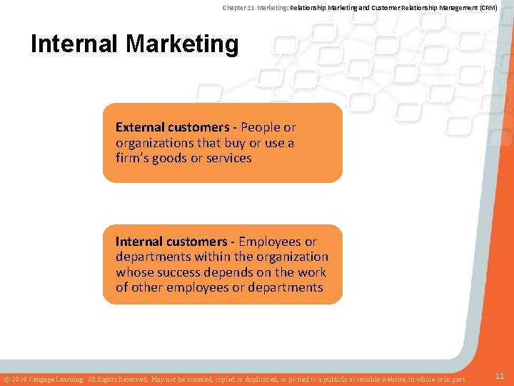 Chapter 11 Marketing: Relationship Marketing and Customer Relationship Management (CRM) Internal Marketing External customers
