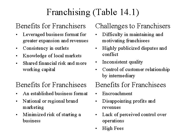 Franchising (Table 14. 1) Benefits for Franchisers Challenges to Franchisers ▪ Leveraged business format